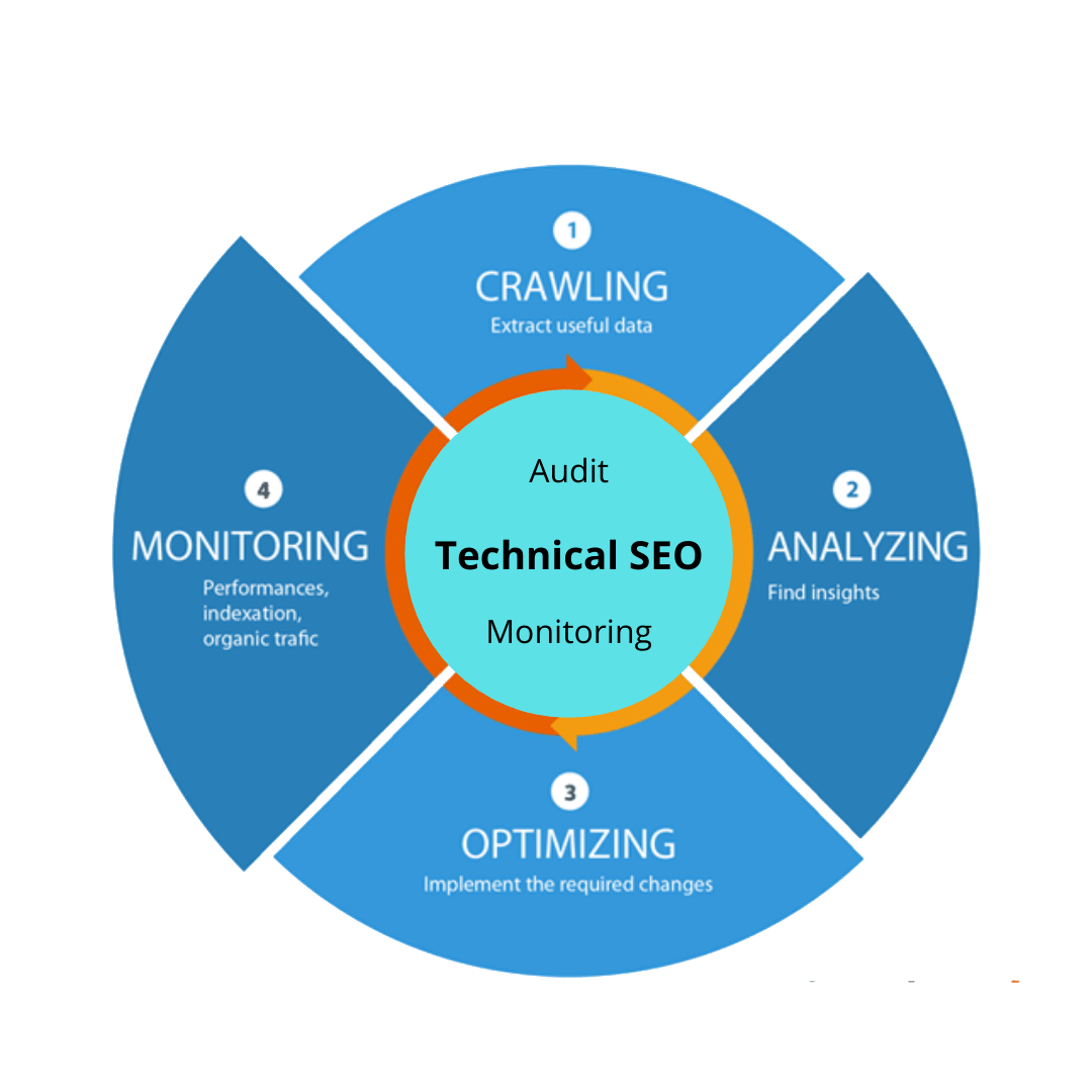 Technical SEO